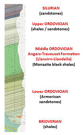 Stratigraphic sequence around Le Grand-Fougeray placer.